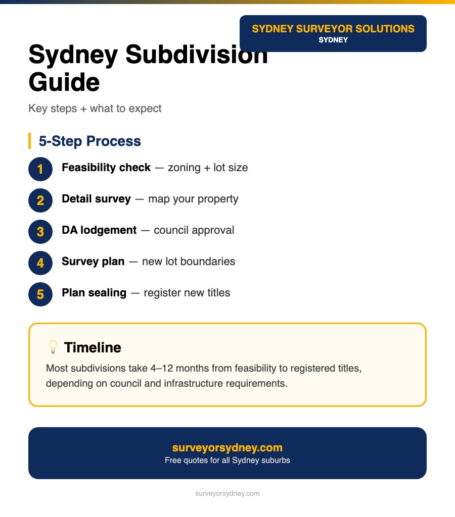 Torrens vs strata subdivision concepts for Sydney property owners